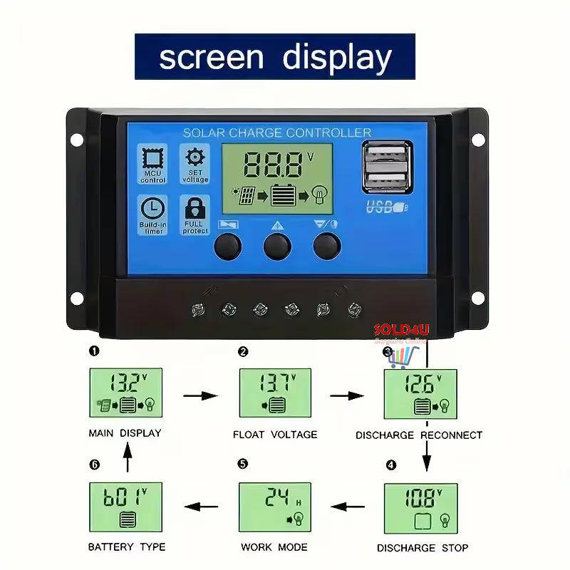 Solar Charge Controllers 100A