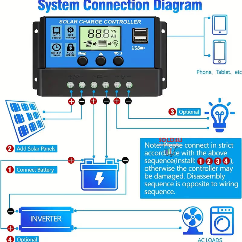 Solar Charge Controllers 100A