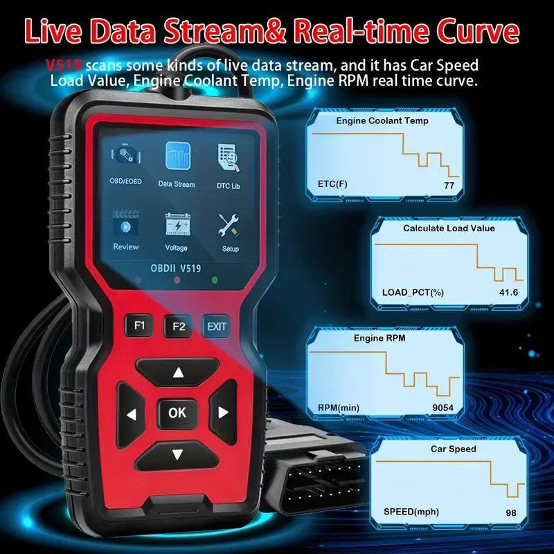 Professional OBD2 Car Scanner Diagnostic Tool